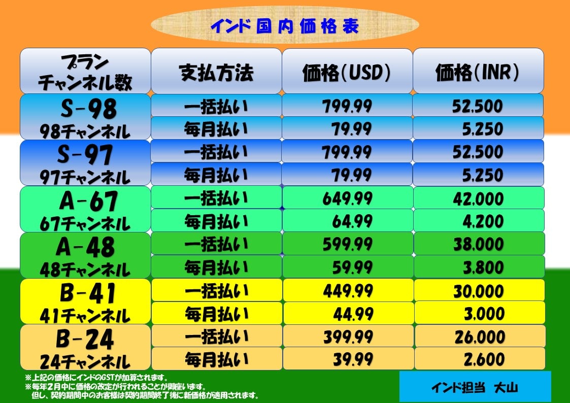 インド価格表